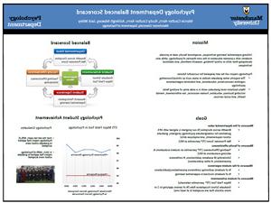 psychology balanced scorecard